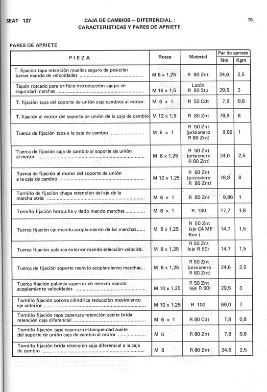 0002 manual de taller seat 127 (79)