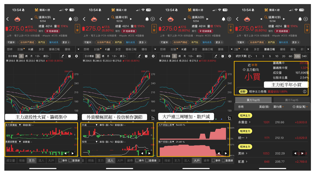 【焦點時事】APPLE摺疊機將登場！「9檔概念股」迎拉貨高峰 