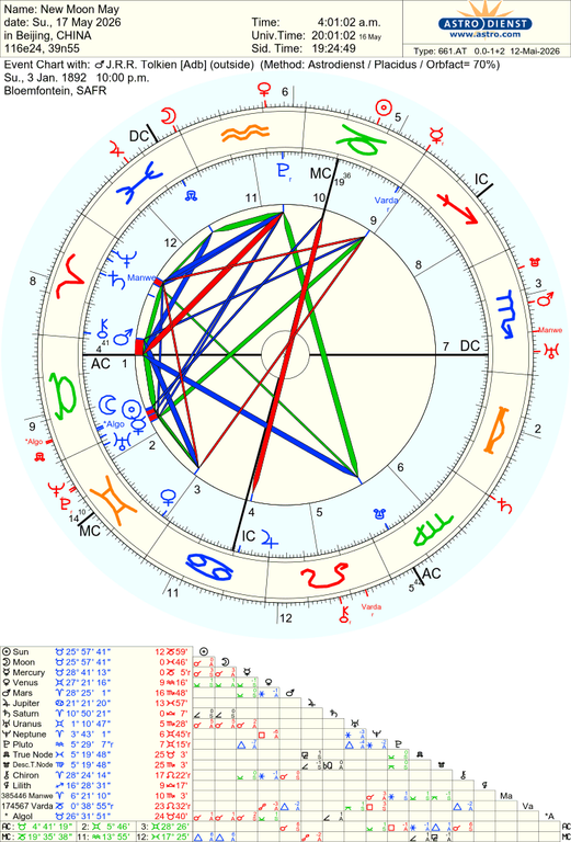 astro 661at new moon may jrr tolkien adb 52829 1633314