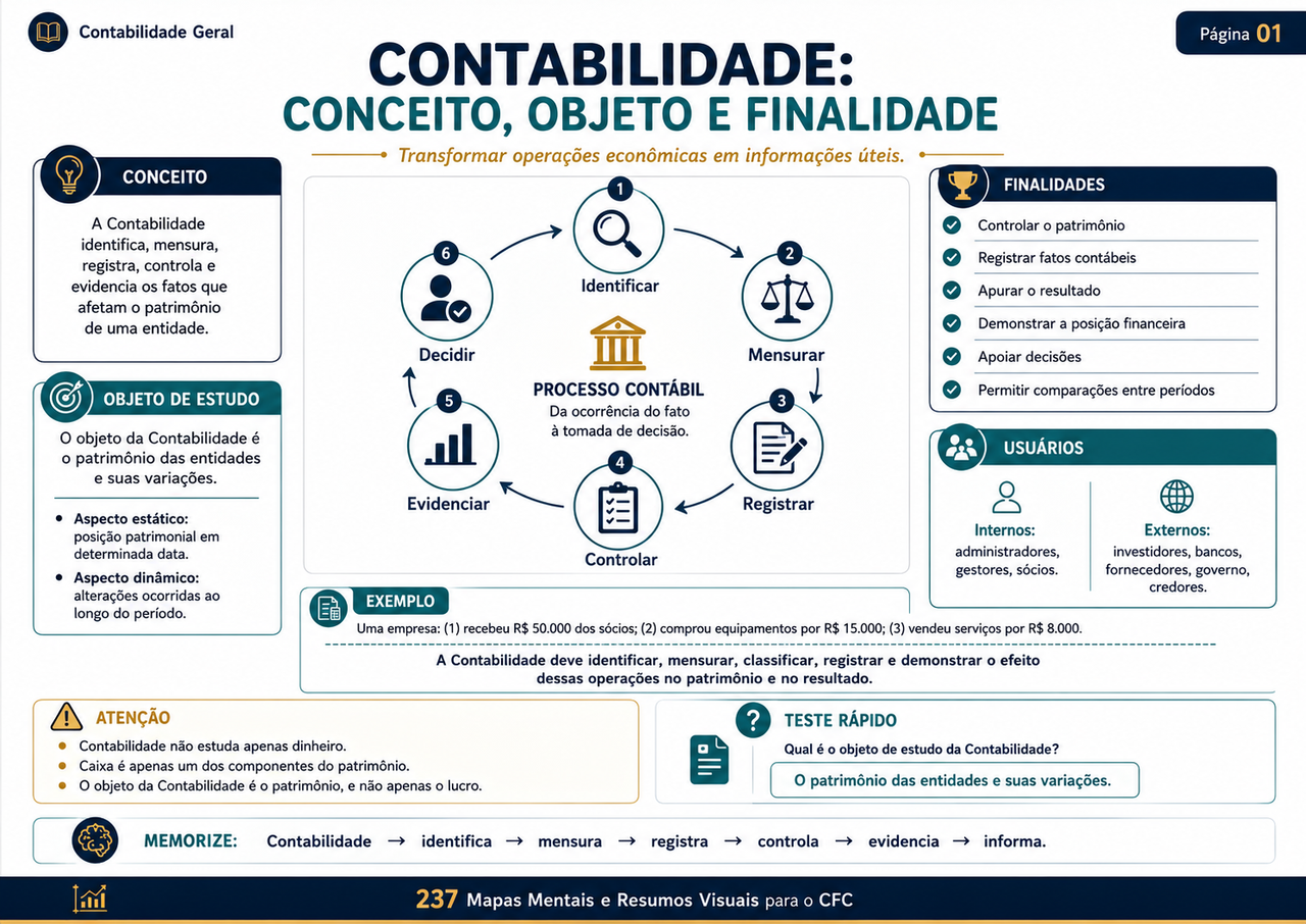 1. Fundamentos da Contabilidade
