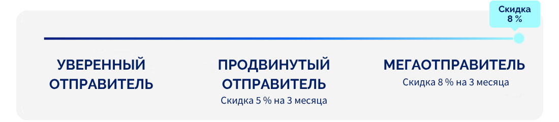 МЕГАОТПРАВИТЕЛЬ