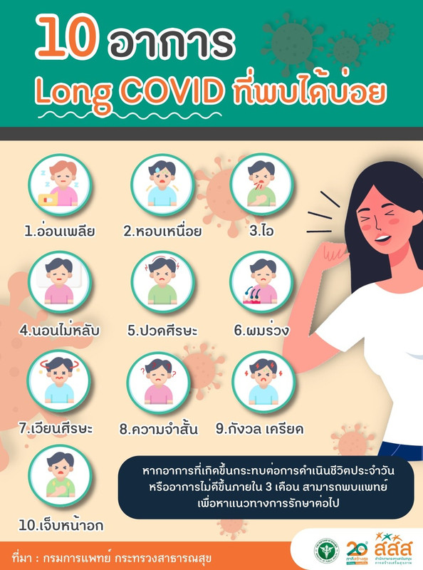 10 อาการ Long COVID ที่พบได้บ่อย มีอะไรบ้าง?? ไปเช็คกัน