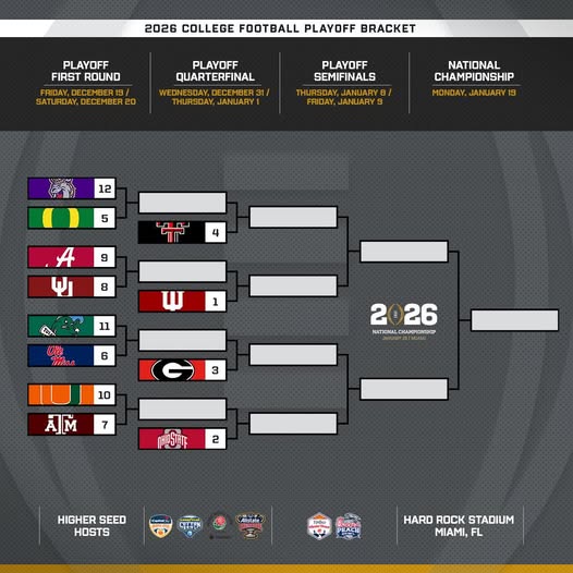 2026 Playoff Bracket