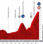 VUELTA 2022, SPUNTI INTERESSANTI MA PERCORSO INSUFFICIENTE