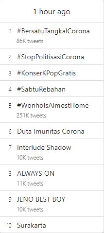 Trending Twitter tentang Duta Imunitas Corona