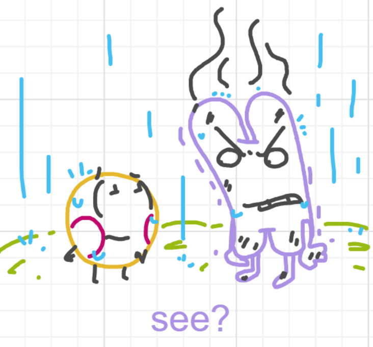 A panel from A Murder On The, episode six of the Board Boards object show by Furretwalk/WalkingFurret.