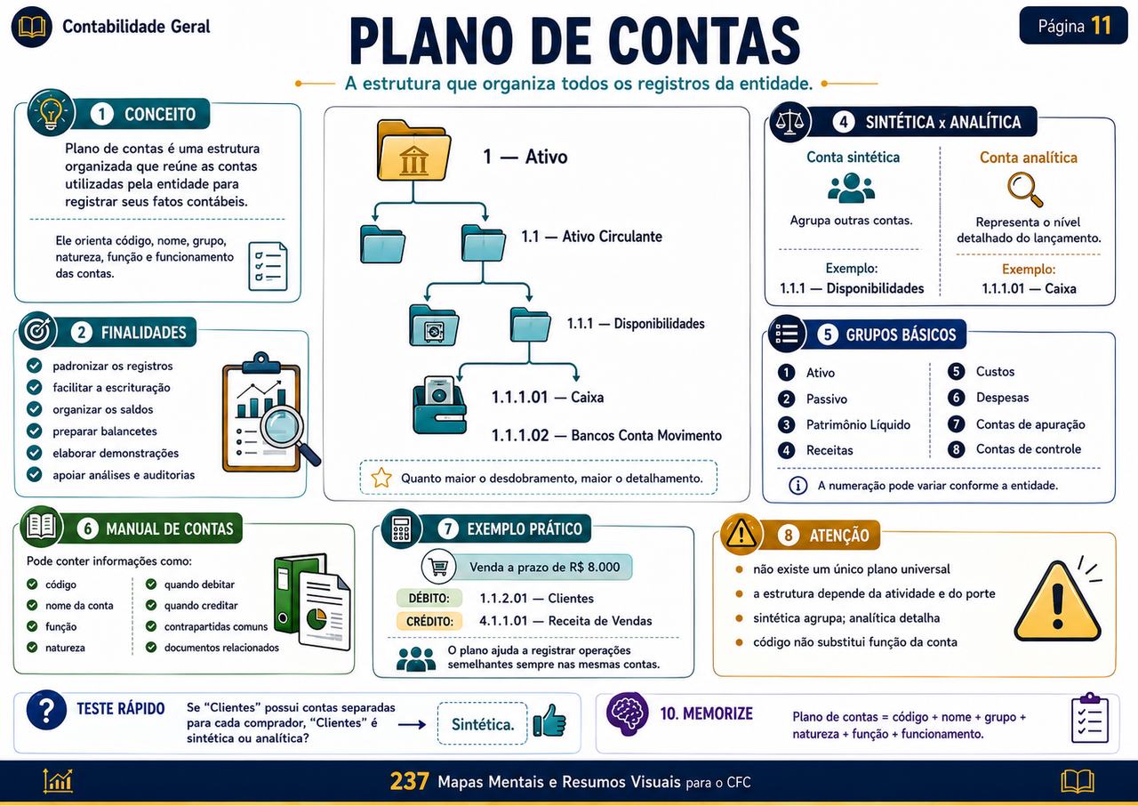 2. Plano de Contas e Escrituração Contábil
