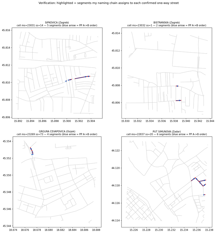 oneway streets verification