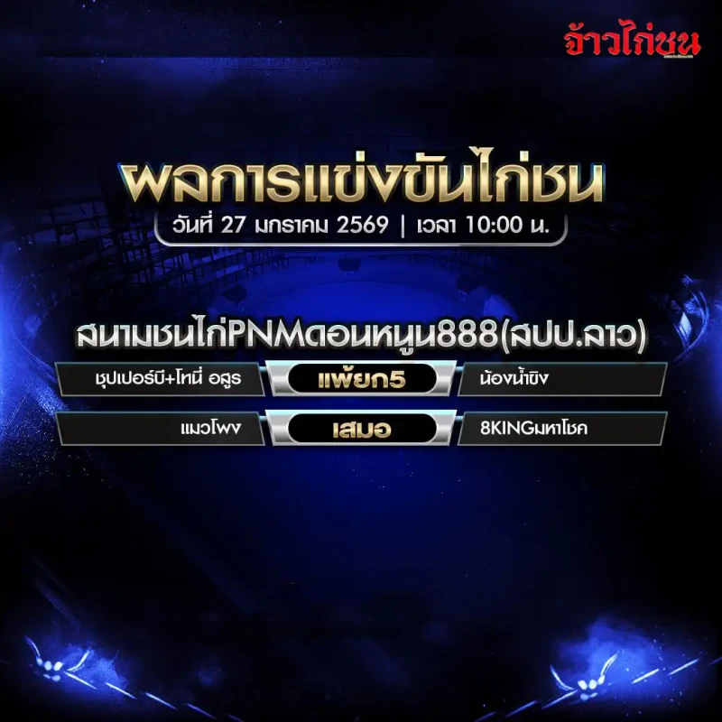 สรุปผลไก่ชน สนามชนไก่ PNM ดอนหนูน 888 (สปป.ลาว) วันที่ 27 มกราคม 2569 เวลา 10:00 น.