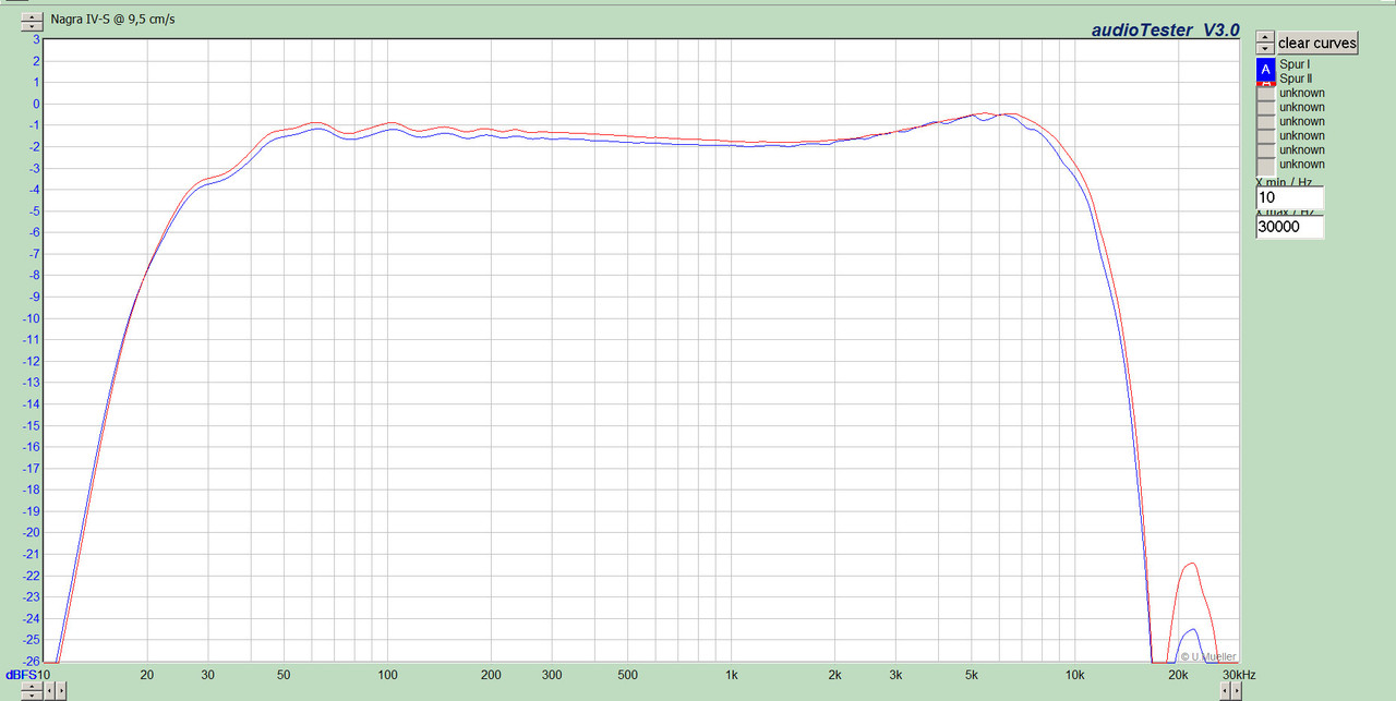 [Bild: Nagra-IV-S-Frequenzgang-09.jpg]