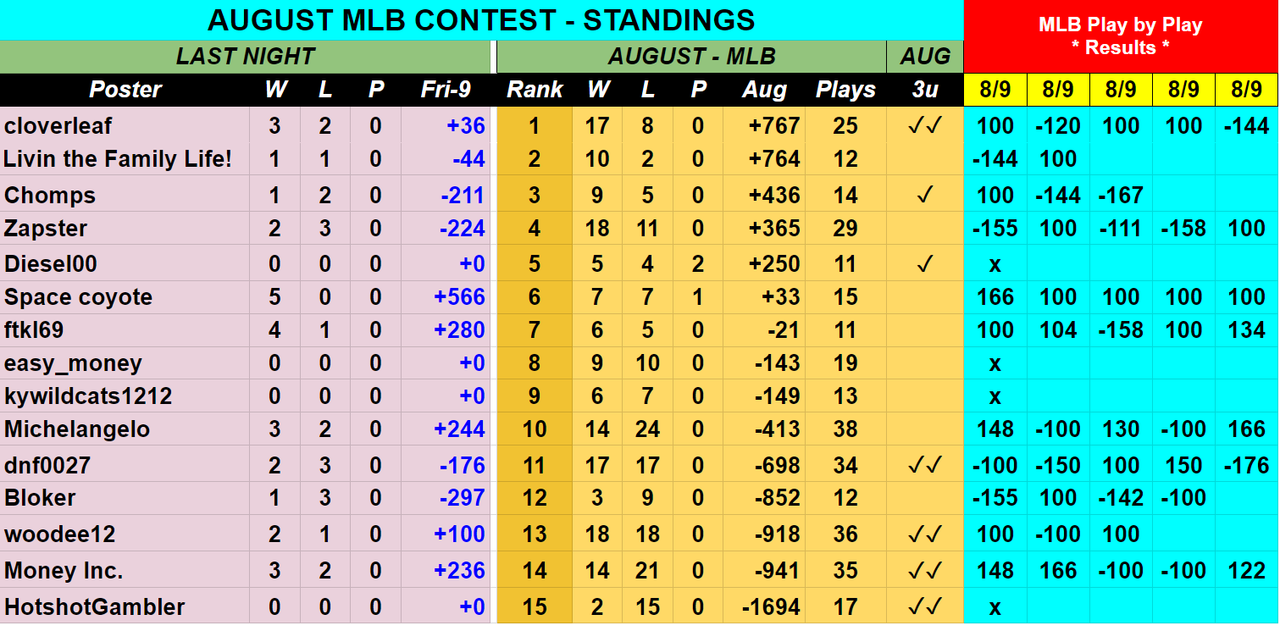 Screenshot-2019-08-10-AUGUST-2019-MLB-Contest-Picks-Sheet.png