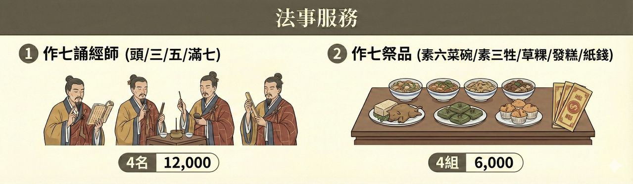 法事服務