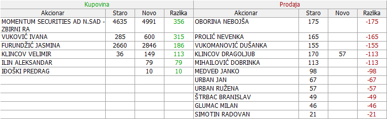 IRMV  - Irmovo a.d., Kisa 11-Promene-29-05-15-06-2021