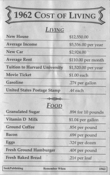 vintageamericancost-ofliving.jpg