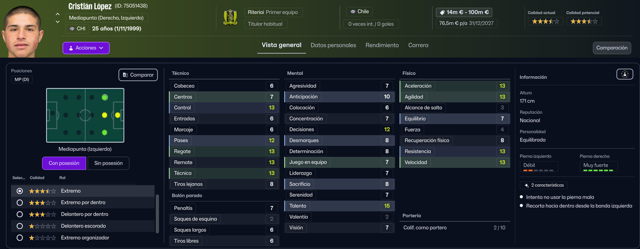 Cristian Lopez MPI 2025