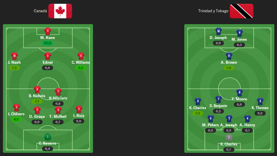alineaciones-can-tt.png