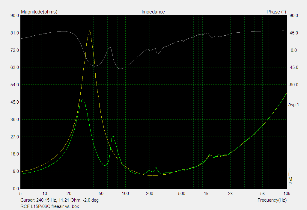 RCF L15P-06C impedance freeair vs box