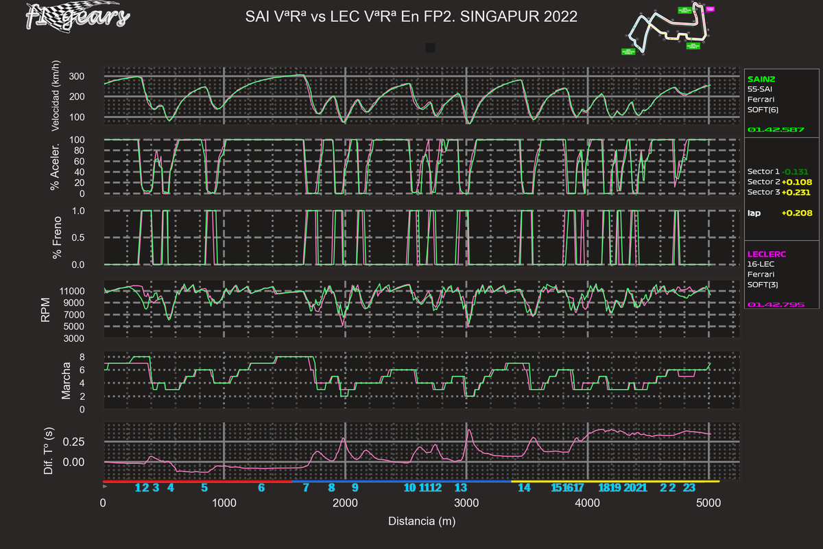 2022_17_FP2-SAI VªRª-LEC VªRª_SABRGDT_tel_sect_curv