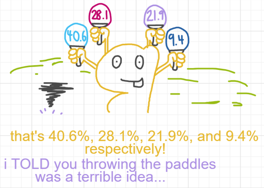 A panel from The Prime Number Few, episode eight of the Board Boards object show by Furretwalk/WalkingFurret.