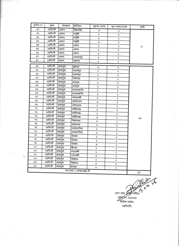 Civil-Surgeon-Office-Narsingdi-Health-Assistant-Vacancy-List-PDF-2