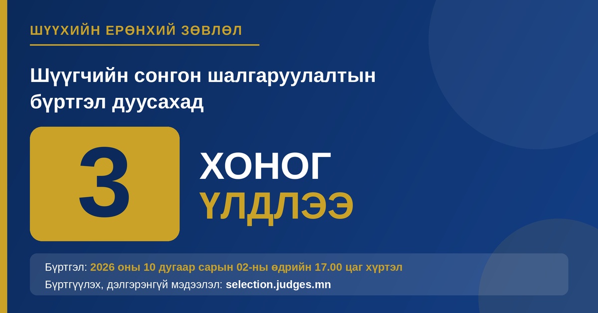 Шүүгчийн сонгон шалгаруулалтын бүртгэл дуусахад 3 хоног үлдлээ