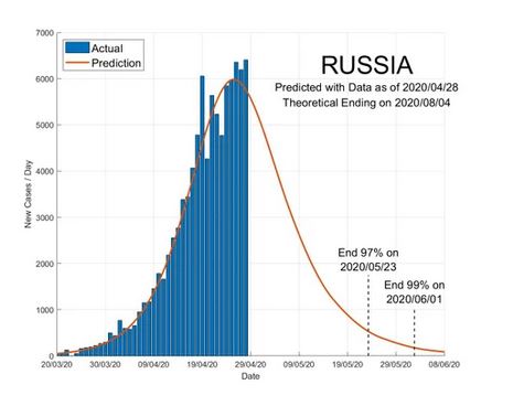 https://i.postimg.cc/tgHjW9J8/RussiaSg.jpg