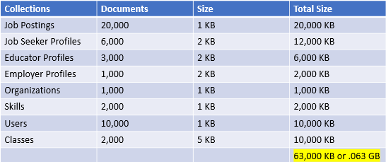 DB Estimate