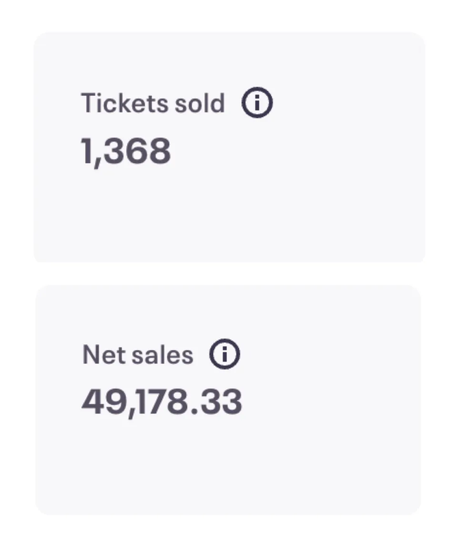 Eventbrite ticket sales dashboard