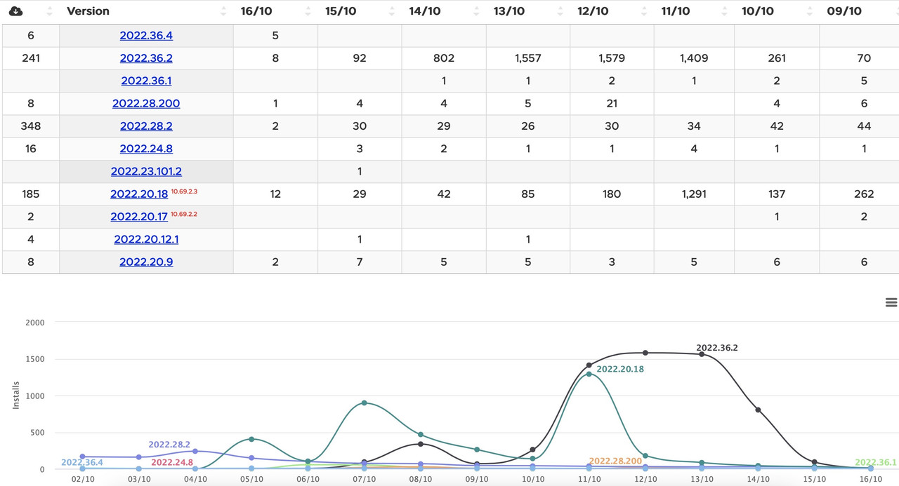 Image 16-10-2022 à 07.55