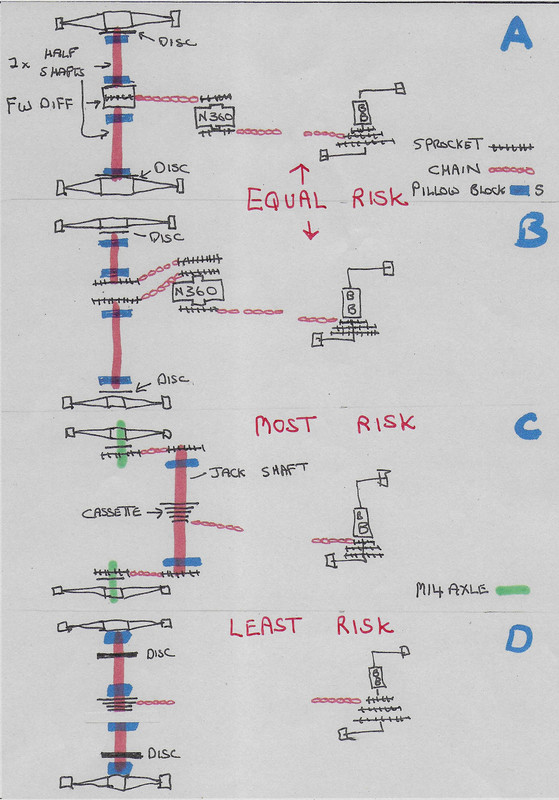 delta-drive-options.jpg