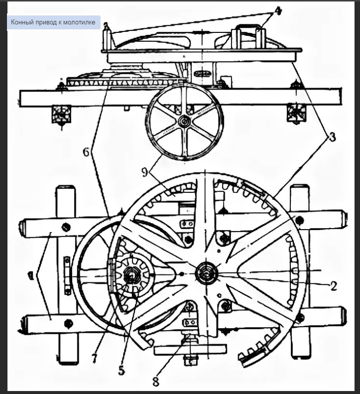 конный привод