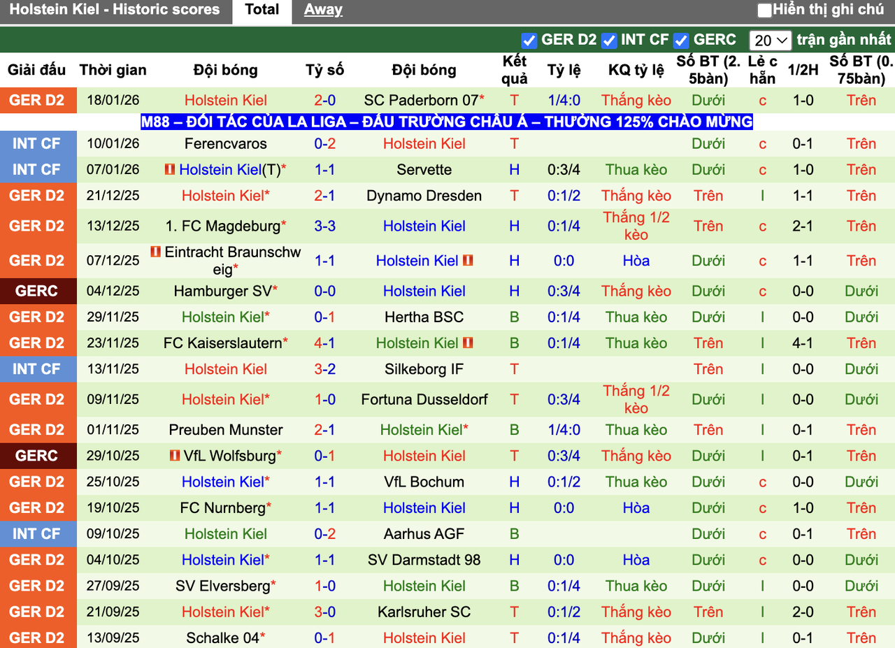 Phong độ Holstein Kiel