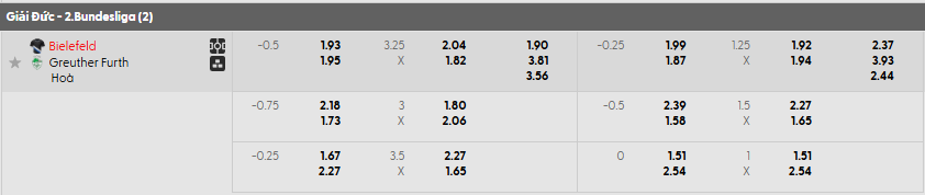 Tỷ lệ kèo Arminia Bielefeld vs Greuther Furth