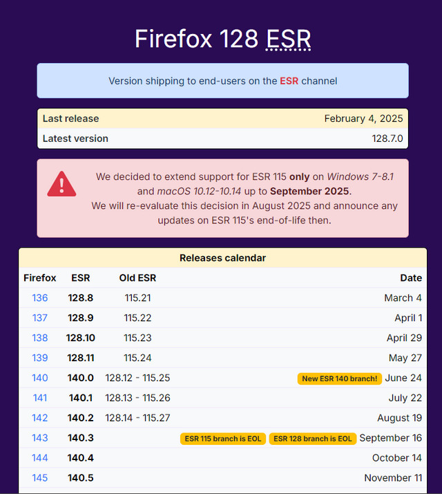 Firefox Realease Calendar