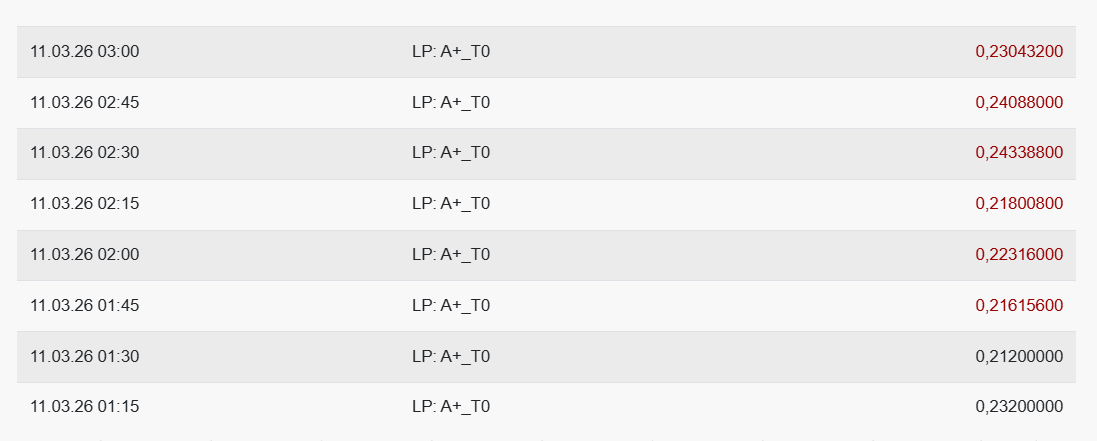 20260311_HEP_krivulje