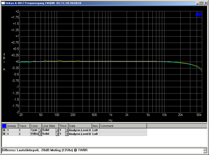 [Bild: Frequenzgang-1-W8-R-20d-B-Muting.png]