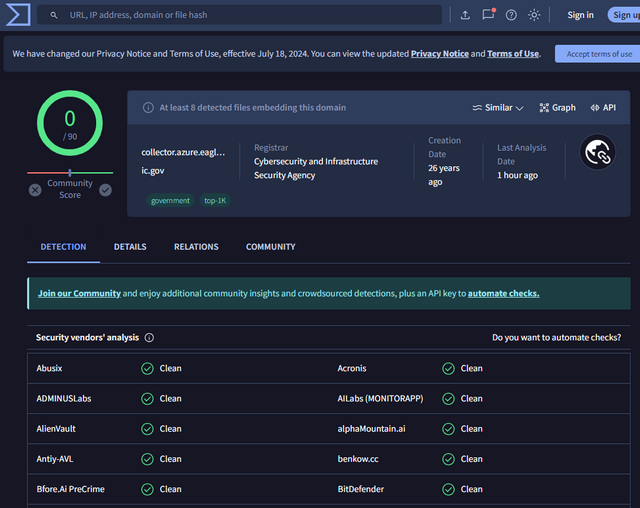 VirusTotal on collector.azure.eaglex.ic.gov