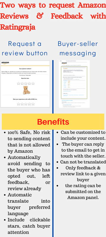 Two ways to request Amazon Reviews and Feedback 