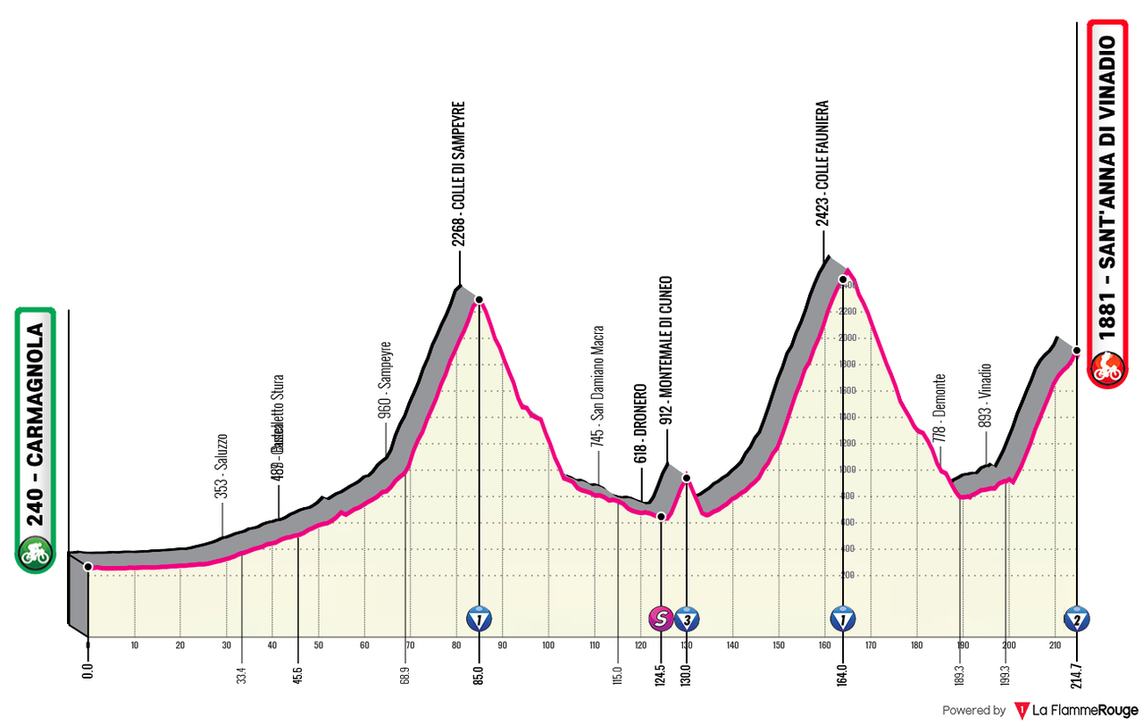 Giro d Italia 2026 20 alt