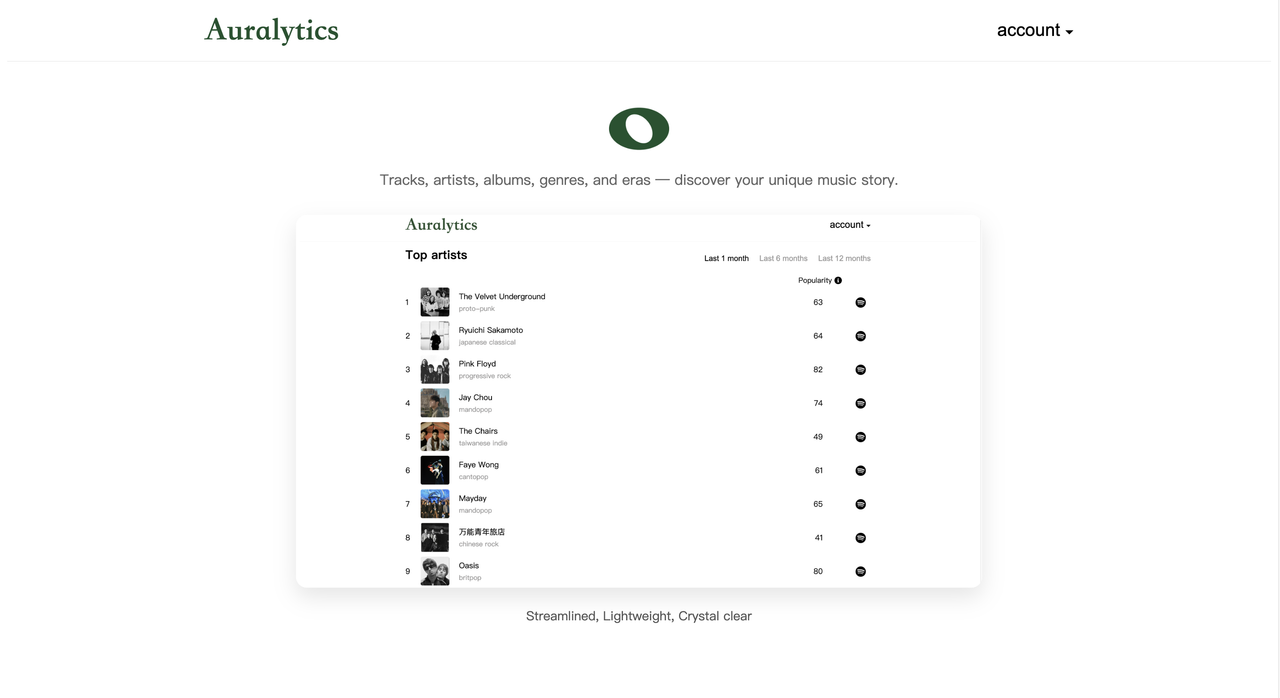 example of open source project