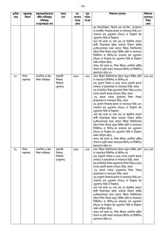 41st-BCS-Non-Cadre-Post-Choice-Form-Fill-Up-Notice-2023-PDF-21