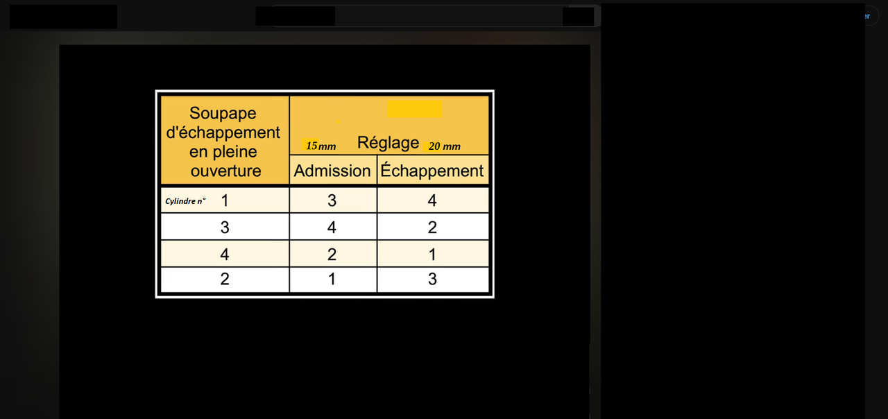 Réglage du Jeu aux Soupapes