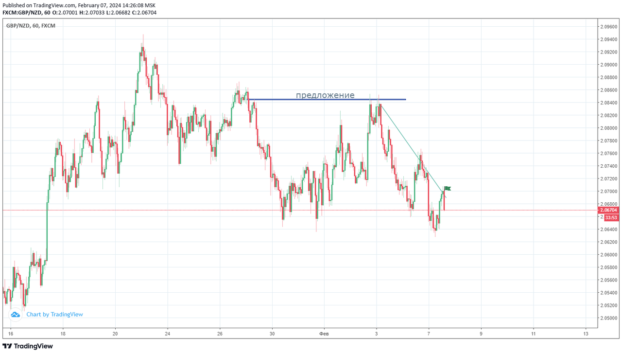 gbpnzd10.png