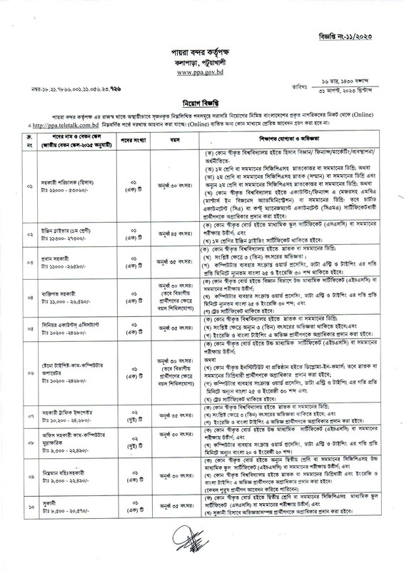 PPA-Job-Circular-2023-PDF-1