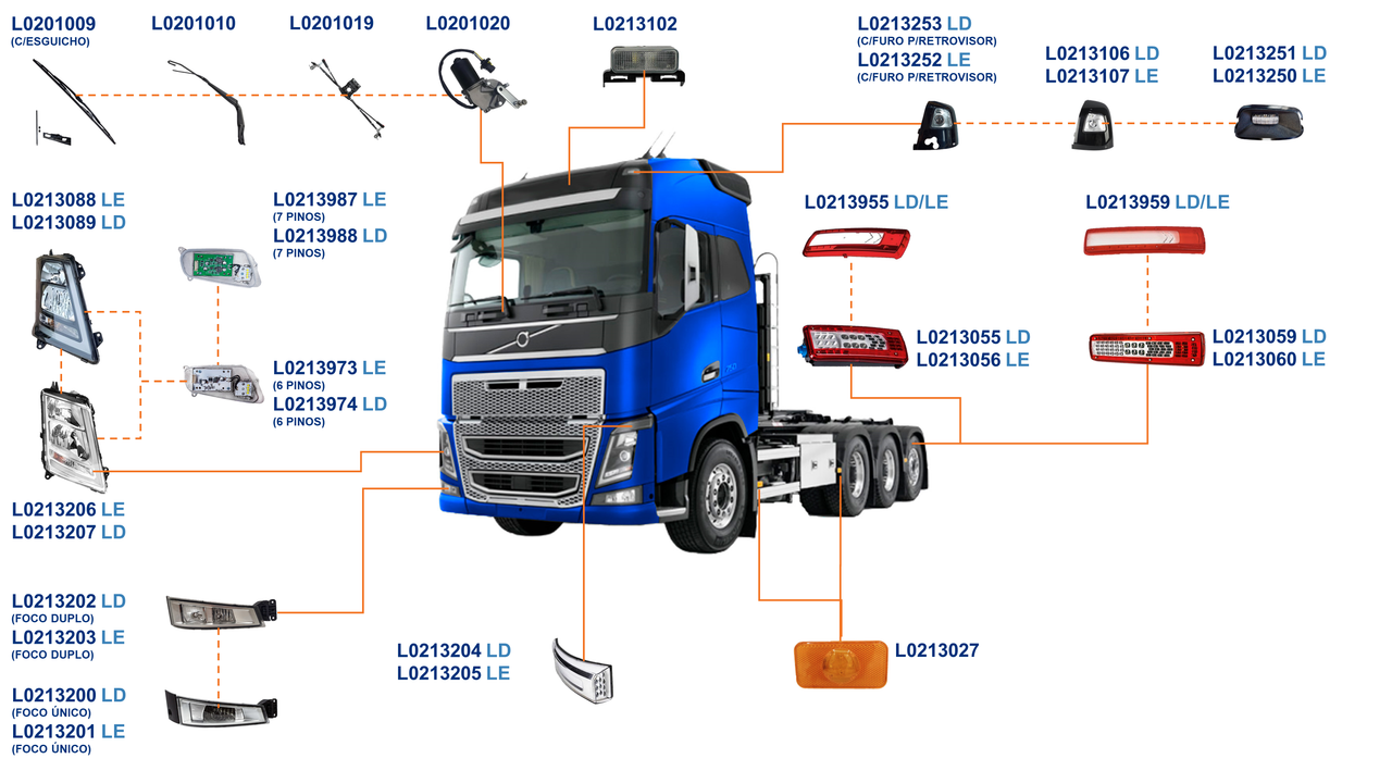 VOLVO-FH 2015 A 2021-460, 500, 540, 750-D13A, D16G-I-SHIFT-ILUMINAÇÃO E LIMPADOR PERFIL