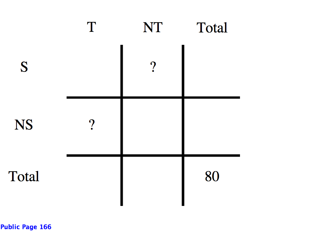 matrix_tennis and swimming_statement 0