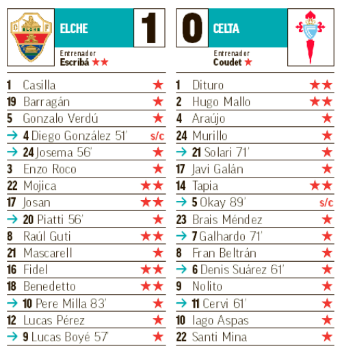 Seleccionadores - 4ª Jornada - Página 2 J04-P06