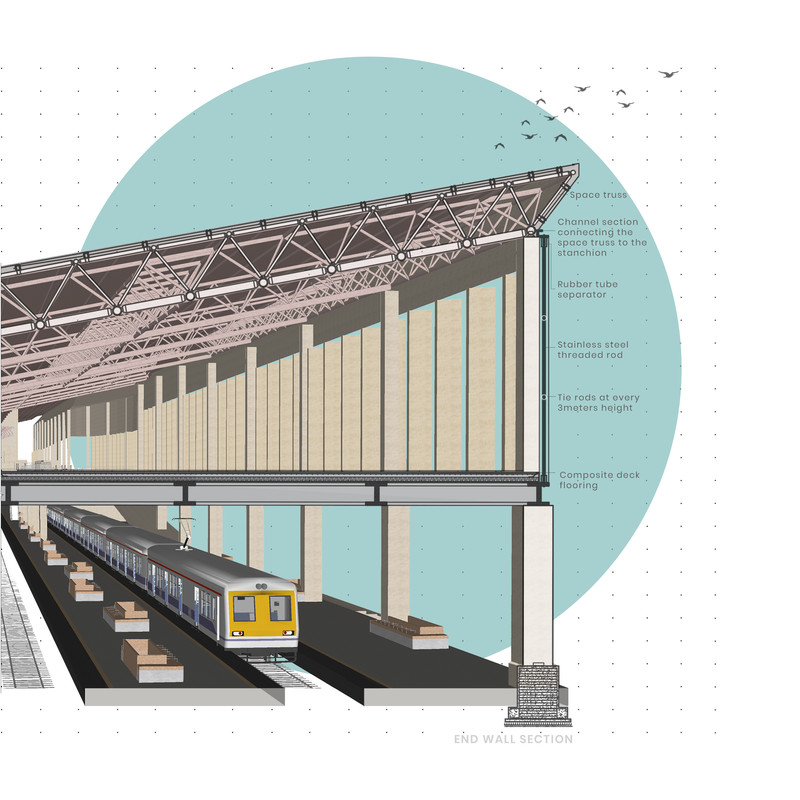 Thinking Beyond the Station / Palak Gupta