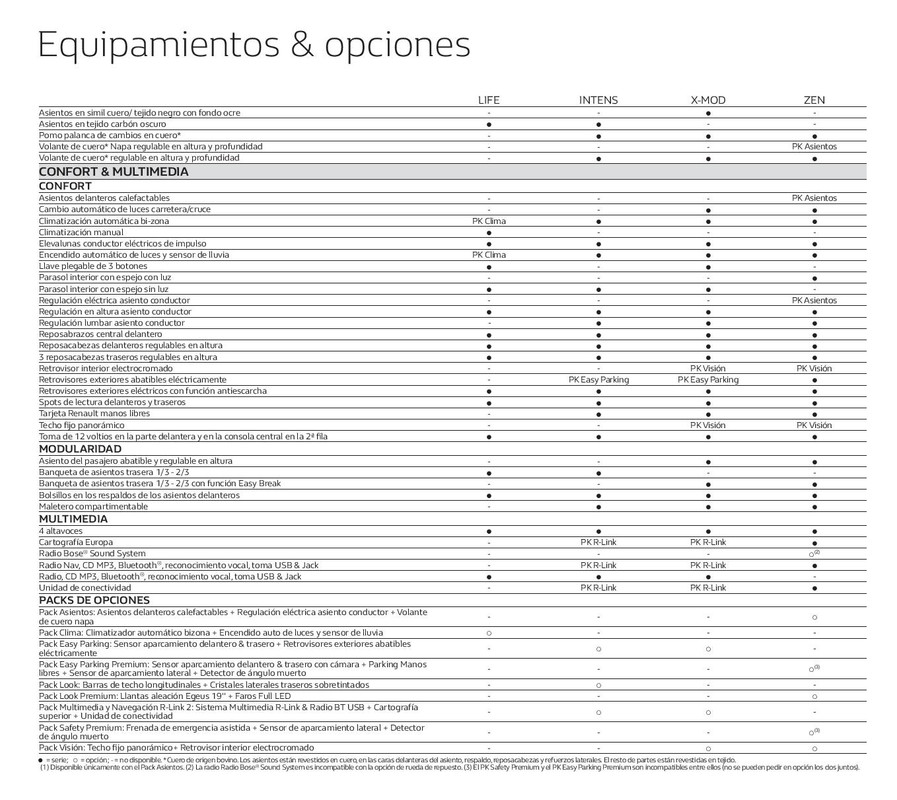 CATALOGO-RENAULT-KADJAR-page-045
