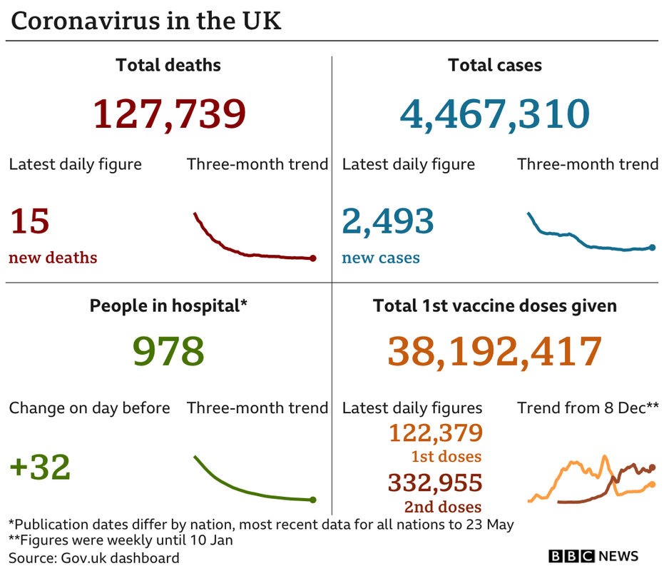 _118665517_uk_card_with_vax_2doses_25may-nc